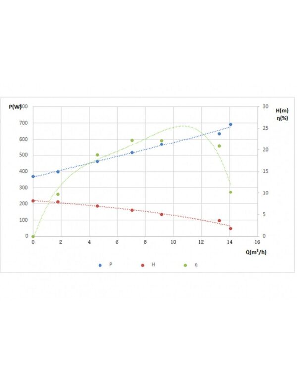 Bomba Eléctrica Sumergible Anova BE750AS Aguas Sucias - Imagen 3