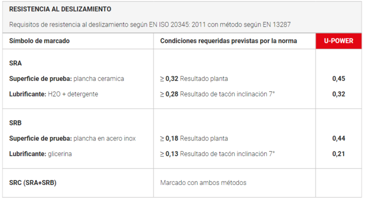 2024 03 21 19 40 26 Zapatos de seguridad de verano para hombre U Power modelo Shangai