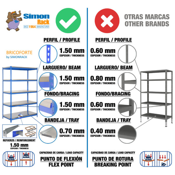 Bricoforte 1204-5 Metal Azul/Galva - Imagen 5