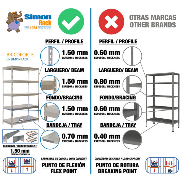 Bricoforte 1204-5 Metal Galva/Galva - Imagen 6