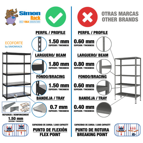 Ecoforte 1807-5 Metal Antracita/Galva - Imagen 5