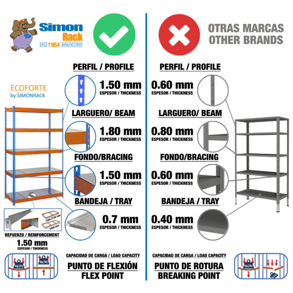 Ecoforte 1804-5 Metal Azul/Naranja/Galva - Imagen 6