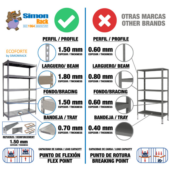 Ecoforte 1206-4 Metal Galva/Galva - Imagen 6