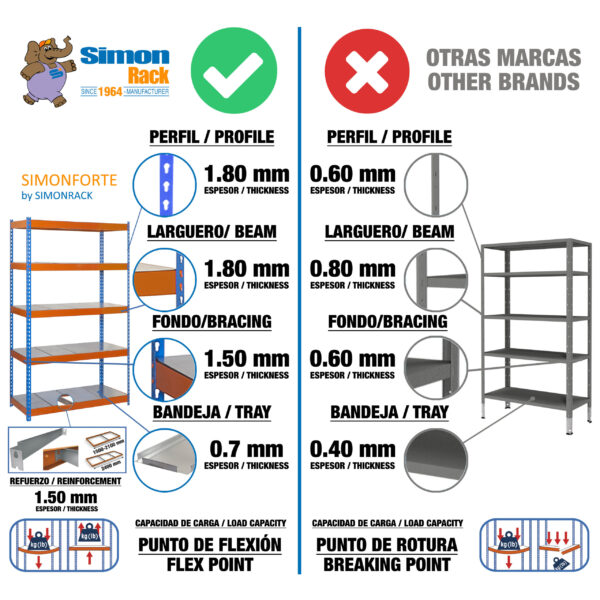 Simonforte 2107-3 Metal Azul/Naranja/Galva - Imagen 5