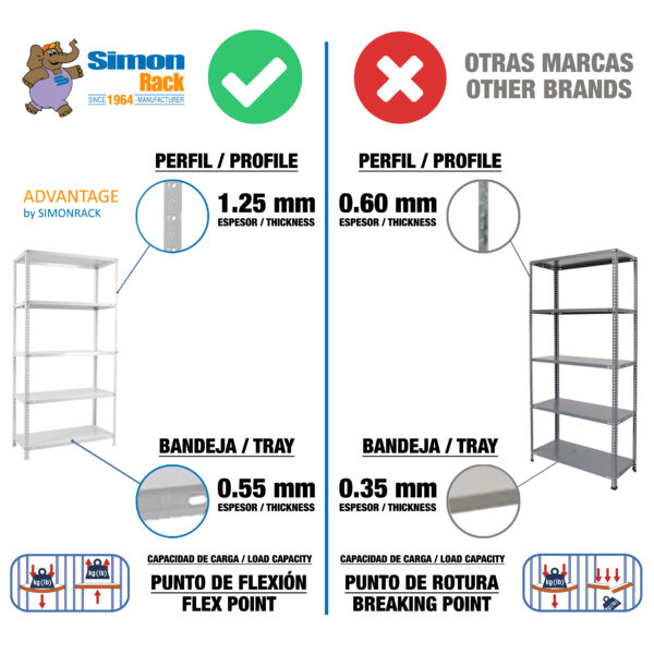 Advantage 6 - SimonRack - Imagen 7