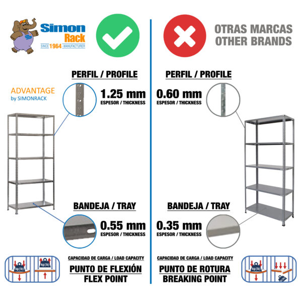 Advantage Mini  3 - SimonRack - Imagen 6