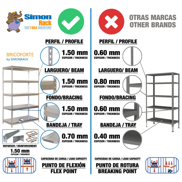 Bricoforte 1204 Metal - SimonRack - Imagen 4