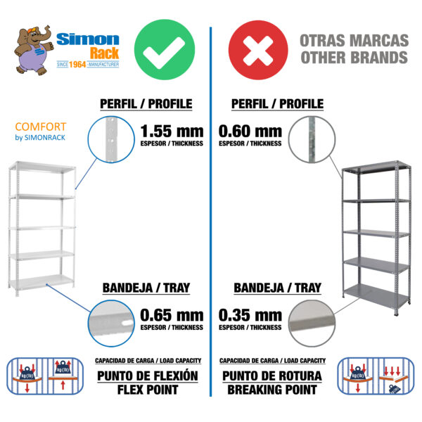 Comfort 6 - SimonRack - Imagen 5