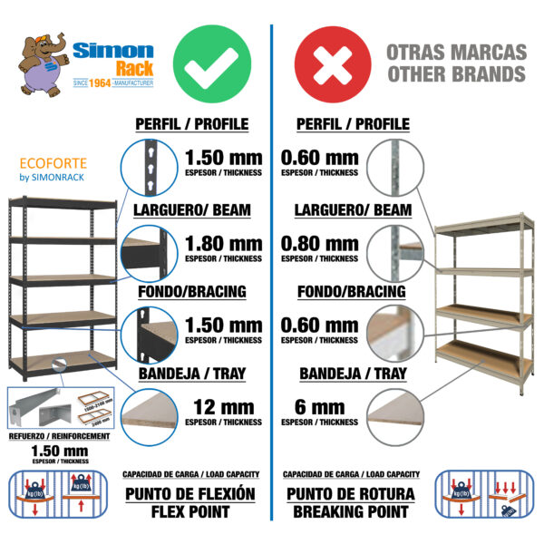 Ecoforte 1807 Chipboard - SimonRack - Imagen 4