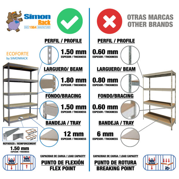 Ecoforte 1506 Chipboard - SimonRack - Imagen 3