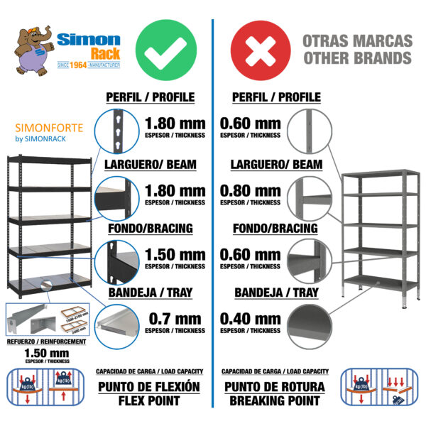 Simonforte 2109 Metal - SimonRack - Imagen 4