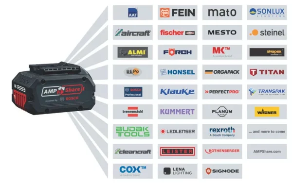 Atornillador Bosch GSR 18V-65 + 3 baterías ProCORE18V 4.0Ah + Cargador rápido en L-Boxx - Imagen 3