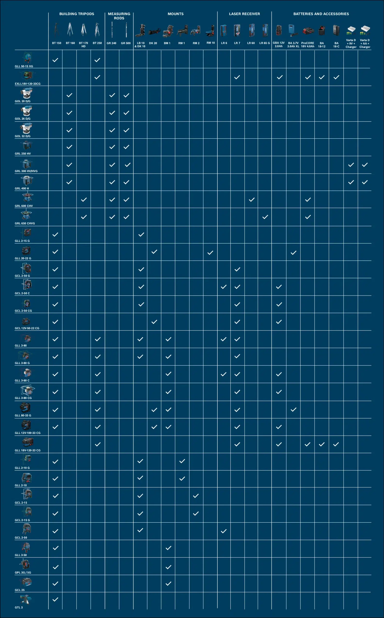 Ofertas Bosch Pro Deals Medición 19 en prodeal t1 26 leveling campaign scaled