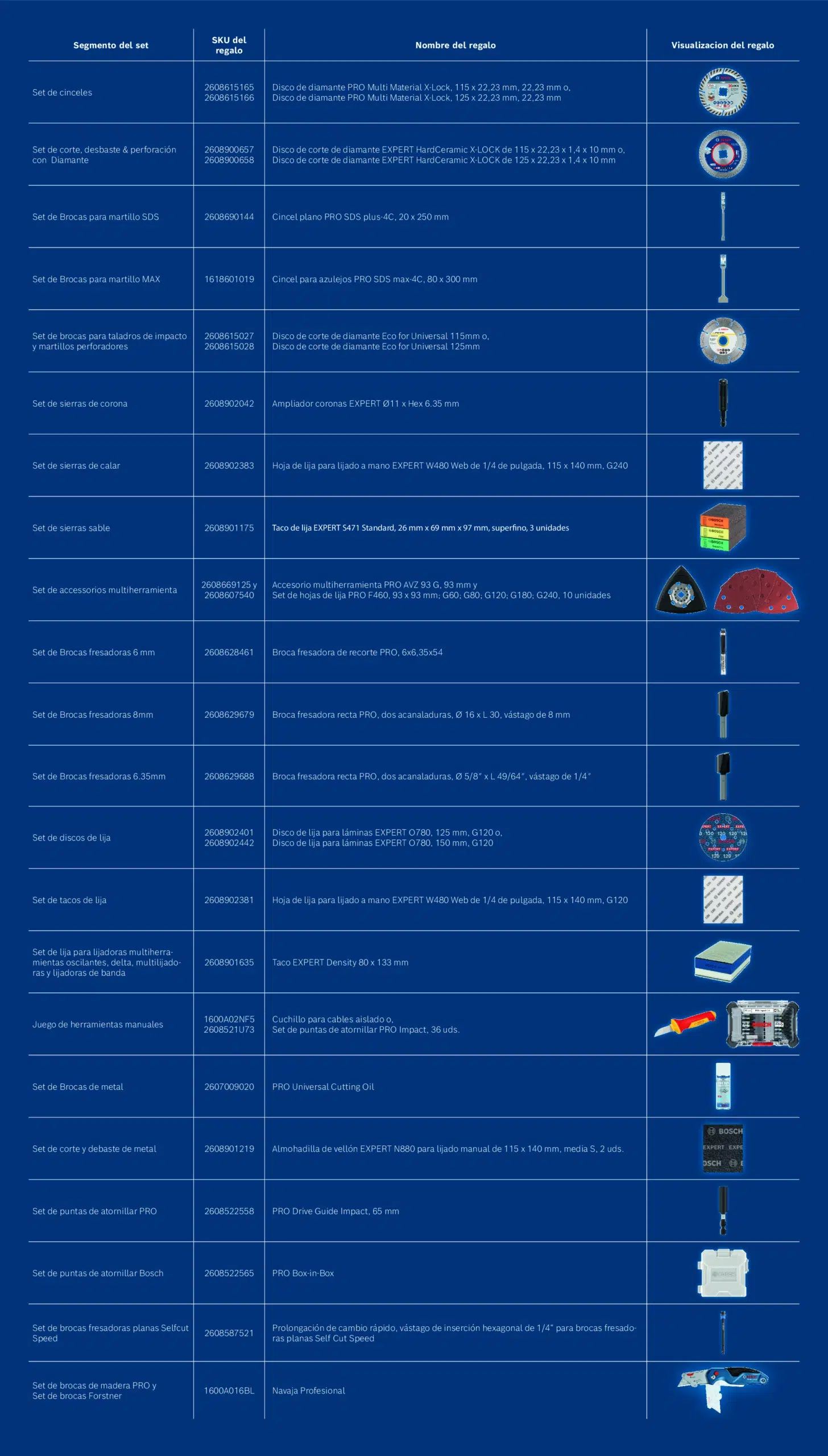 pro deals t1 2026 table es 1665x2000px scaled